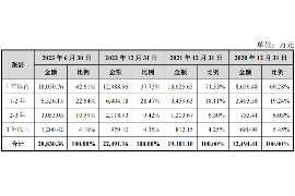 淮安讨债公司